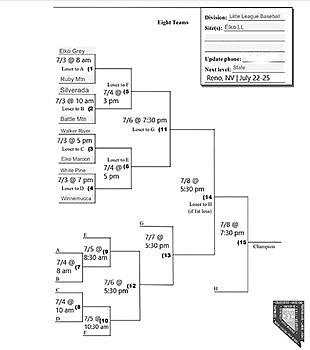 Battle Mountain 10-12 year-old All-Stars travel to Elko