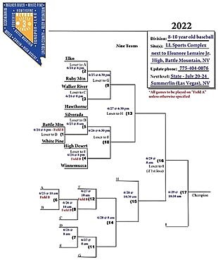 Battle Mountain to host 8-10-year-old all-star baseball tournament