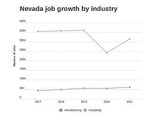 In shifting Nevada economy, manufacturing taking more prominent role