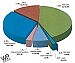 Audit shows county in sound fiscal shape 