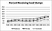 Use of food stamps rises in Humboldt County 