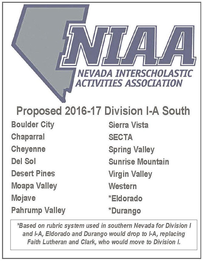 High school realignment for 2016-17 coming closer to reality