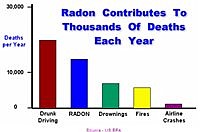 Free radon test kits available in January 2018