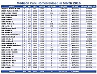 PROPERTY VIEWS | To sell or not to sell 