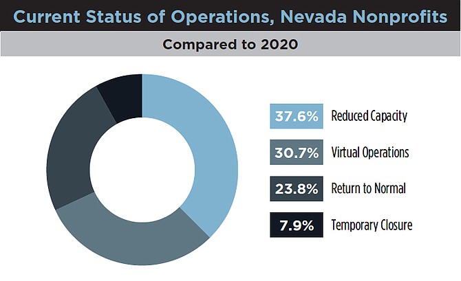 Source: The Private Bank by Nevada State Bank's High Net Worth Report, which can be found at www.nsbank.com/HNWreport.