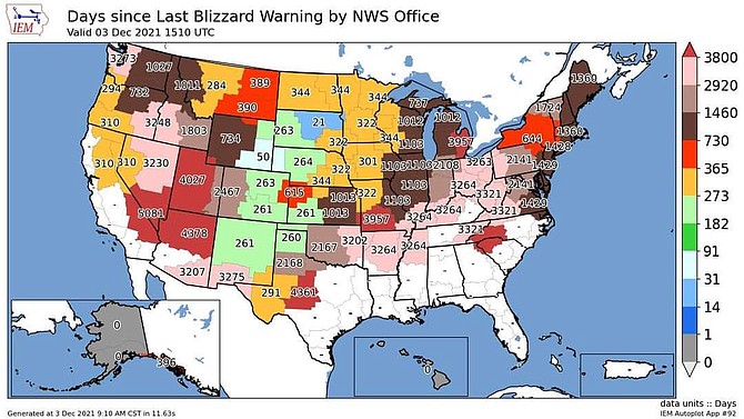 As of Dec. 3, it has been 310 days since the last blizzard warning, which was in late January of this year. While snow is predicted on the Valley floor on Thursday, there is no sign of a blizzard warning this week.