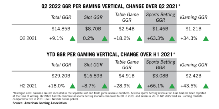 AGA's Responsible Gaming Month Starts With Fresh Sports Betting Survey  Insights