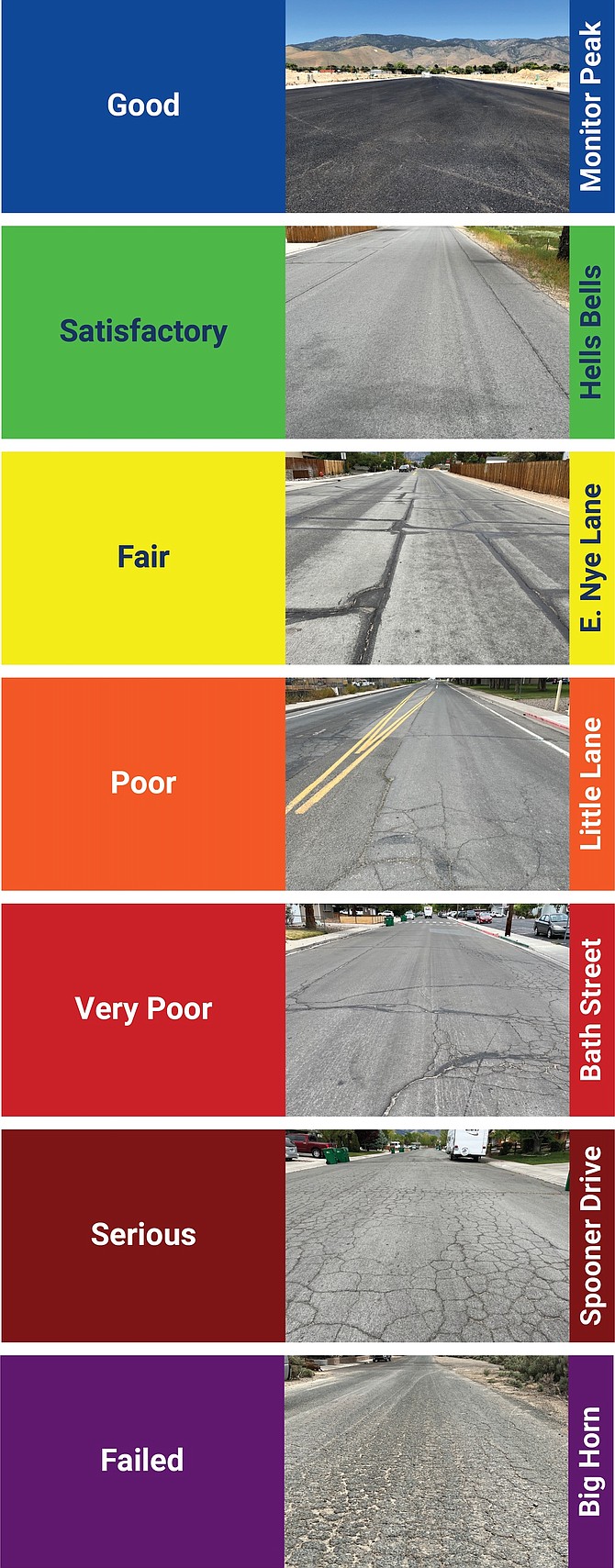 A graphic on www.preservecarsoncityroads.com shows local pavement conditions from good to failed.