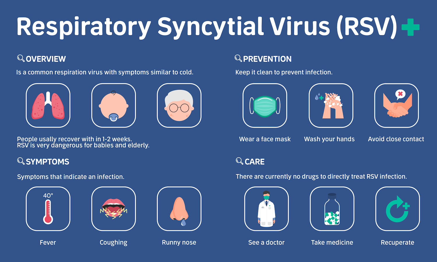 Is Rsv Or Flu Worse