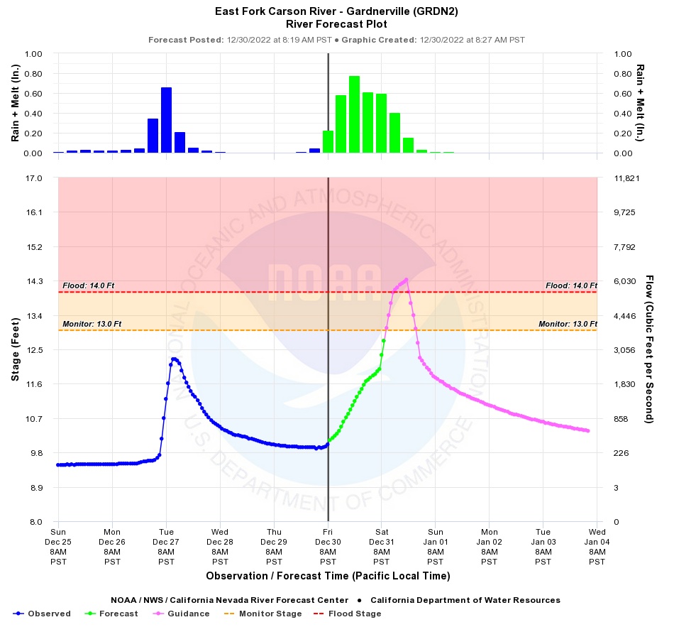 Update River forecast says East Fork will hit flood stage Saturday