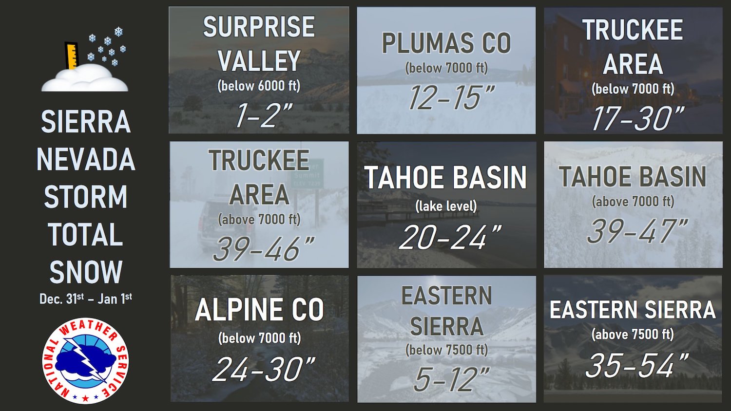 More snow forecast as Carson assesses damage from last storm Serving Carson City for over 150