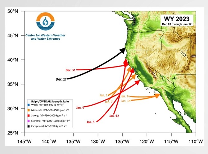 Watching the atmospheric rivers flow.