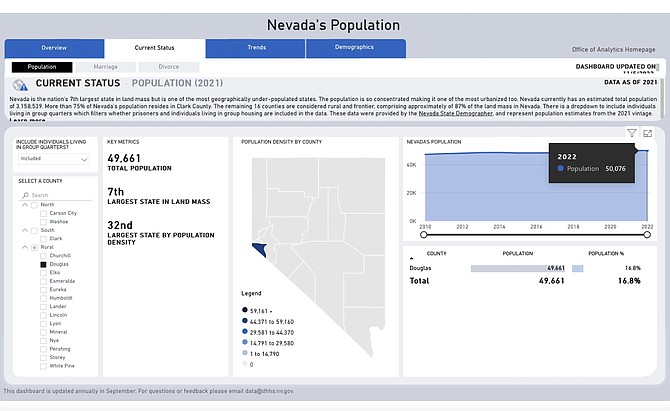 Nevada population is just one of a dozen updated dashboards released by the state.