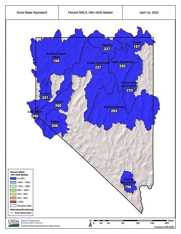 Map showing percentages of the median snow water equivalent for basins in Nevada and the Eastern Sierra.