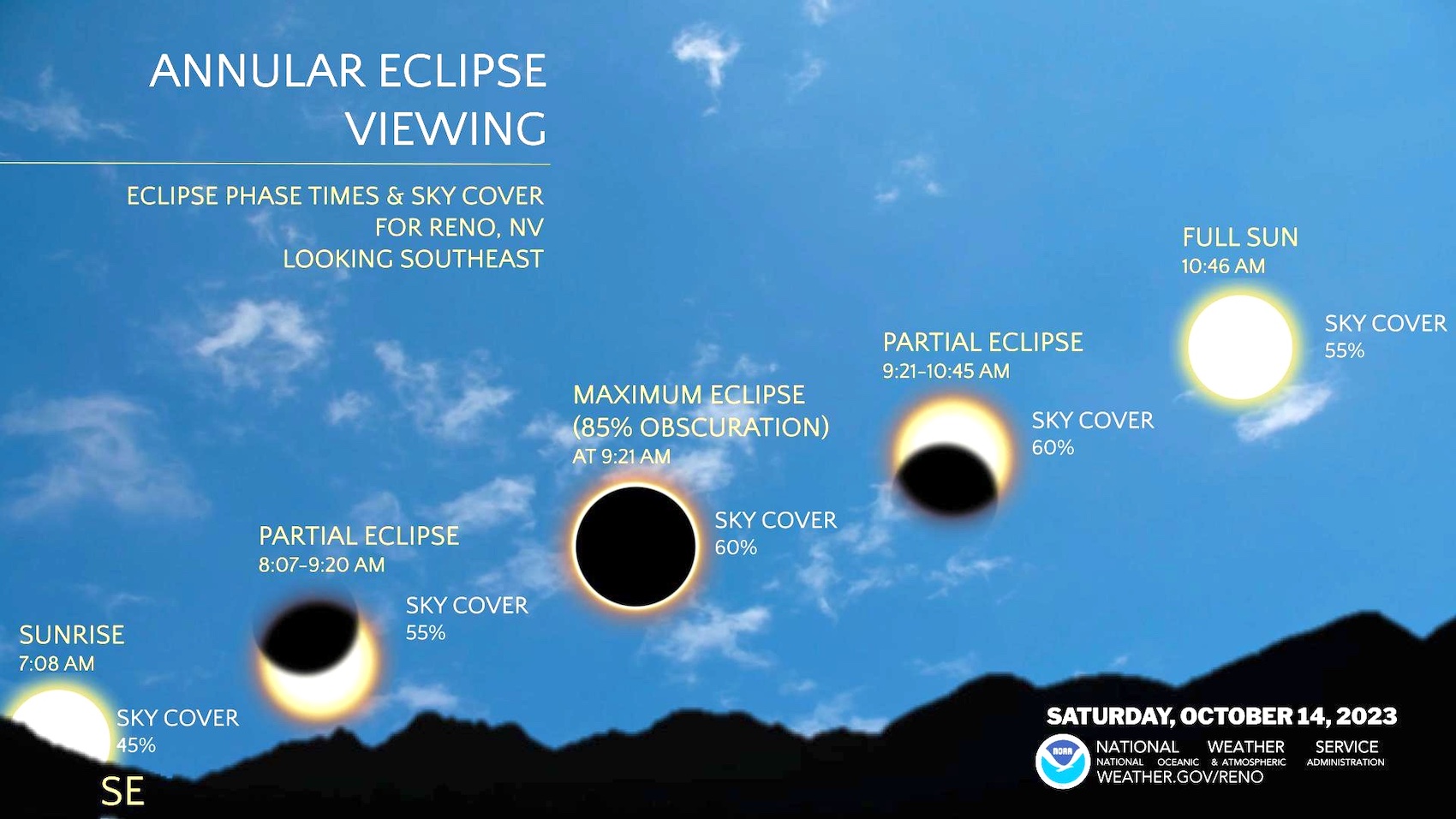 Morning 4: Partial solar eclipse today -- and other news