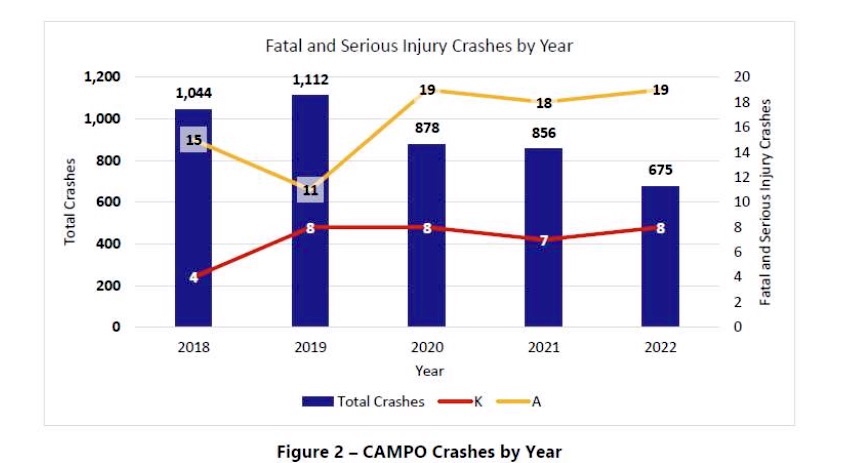 Carson planning board focuses on fatalities, road safety - Vimarsana News