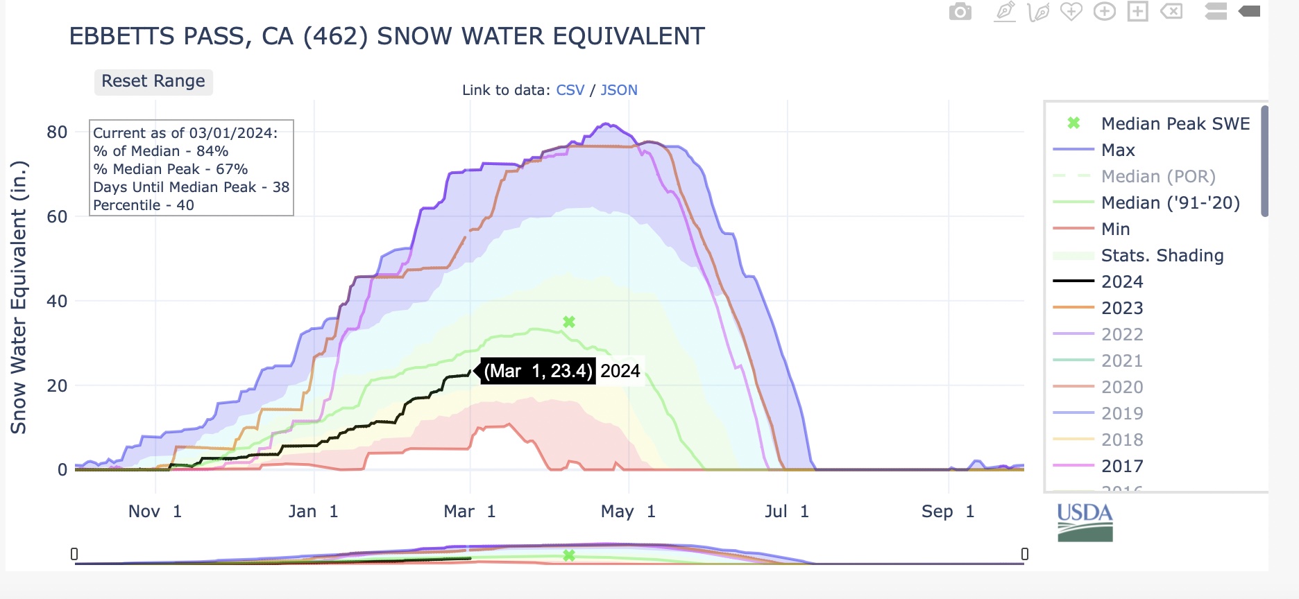 Storm Could Put Snowpack Over The Top For Water Year | Serving Minden ...