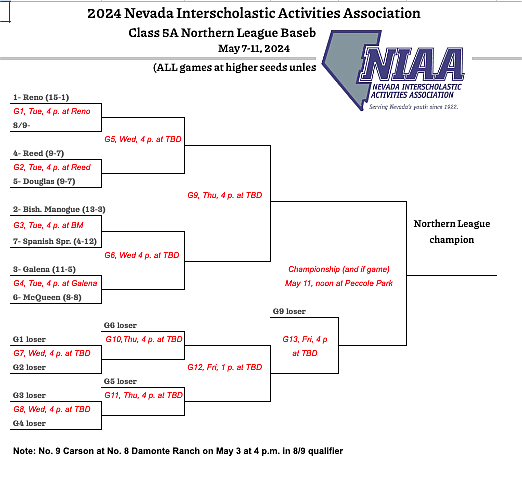 The 2024 Class 5A North regional baseball bracket.