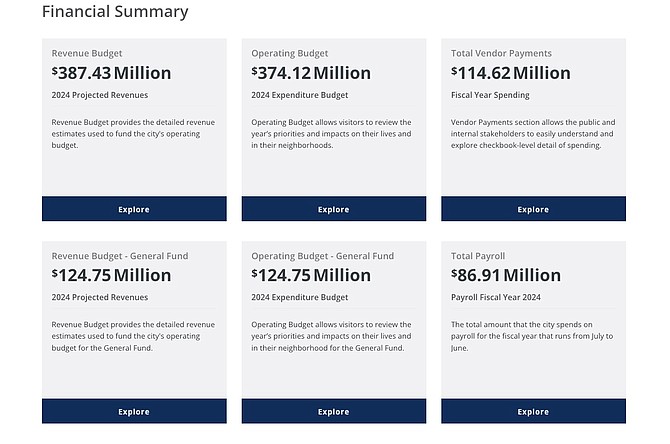 Carson City's financials linked through the Nevada Open Finance Portal.