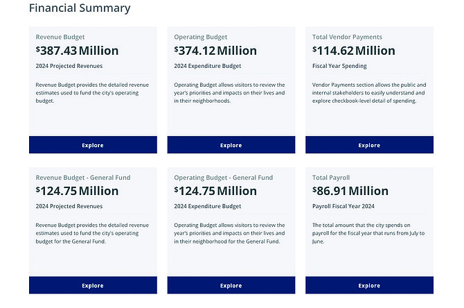 Carson City’s finances as linked through the Nevada Open Finance Portal.