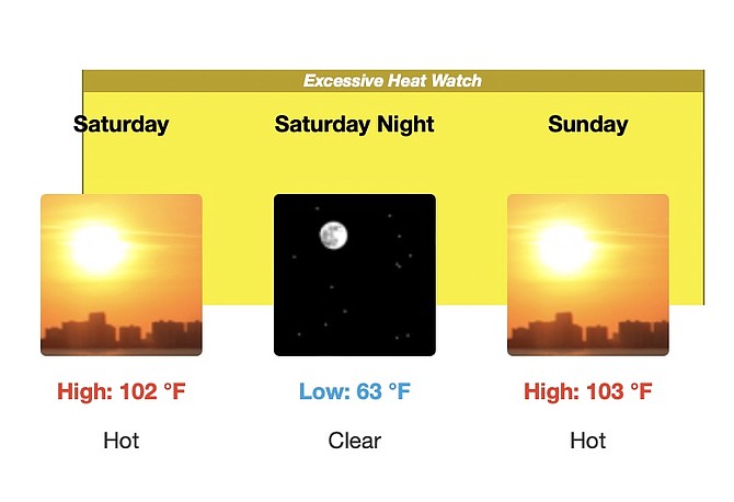 It might be a little warm this weekend, according to the National Weather Service