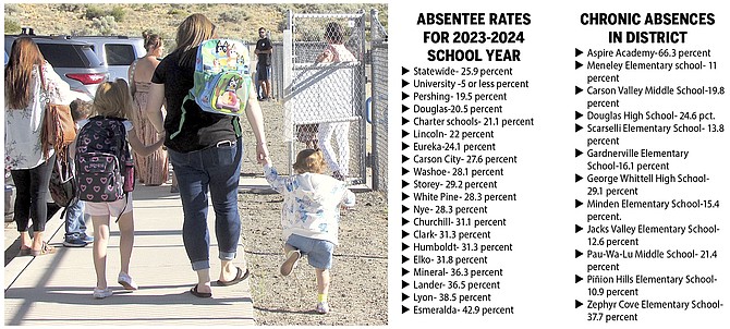 Absentee rates for Nevada and across the Douglas County School District. Photo by Sarah Drinkwine Graphic by Kurt Hildebrand