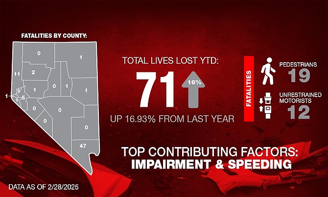 A graphic from the state’s Office of Traffic Safety showing traffic fatalities by county through the first two months of the year.