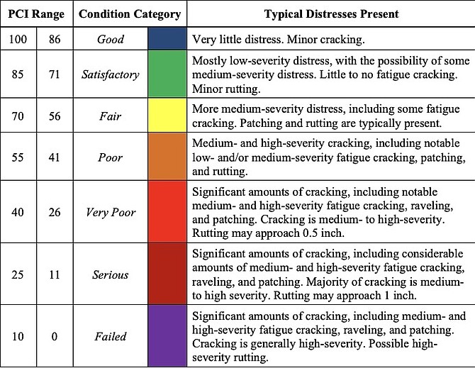 Carson City road conditions continue to worsen | Carson City’s Trusted ...