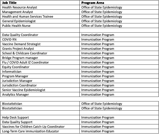 A list from the Nevada Division of Public and Behavioral Health showing positions eliminated due to federal cuts of COVID-19-era funding. The positions supported the Nevada State Immunization Program (NSIP) and the Office of State Epidemiology (OSE).