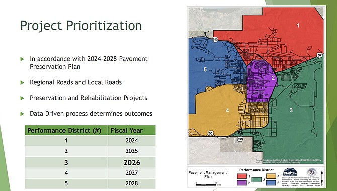 Carson City Public Works provided this slide showing the city’s five performance districts for road work and the year assigned to each through 2028.