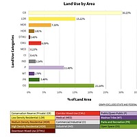 Carson City supervisors cap residential permits at 3 percent growth