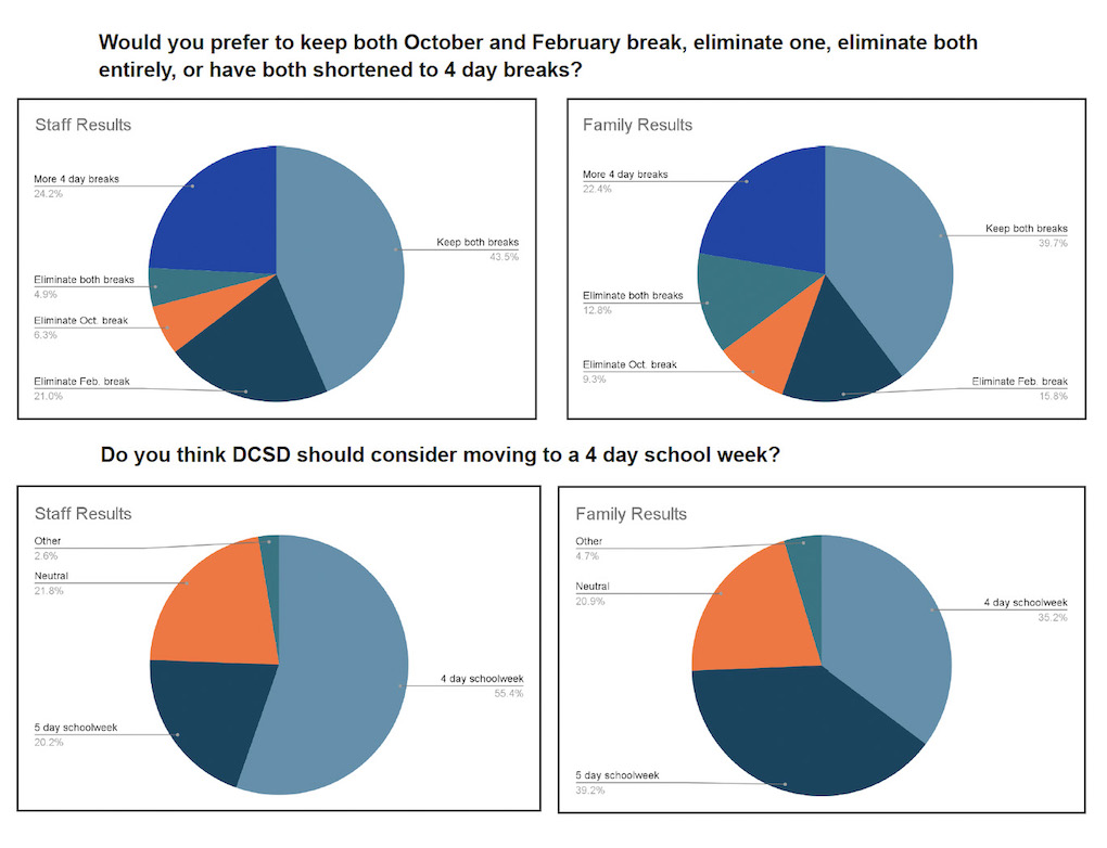 school_survey-rcr-111925.jpg