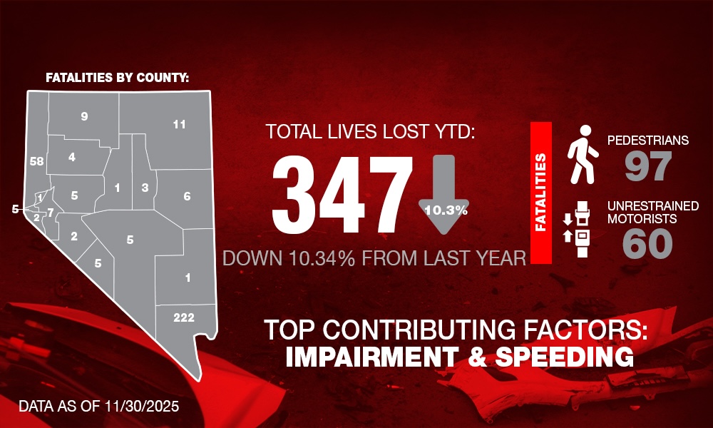 Carson City road fatalities increase to 5 in 2025