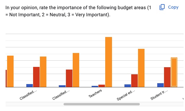 School board faces hard choices