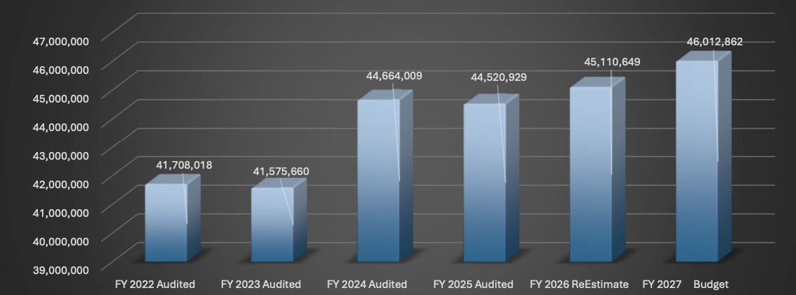 Third justice of the peace process heads to Carson City Board of Supervisors