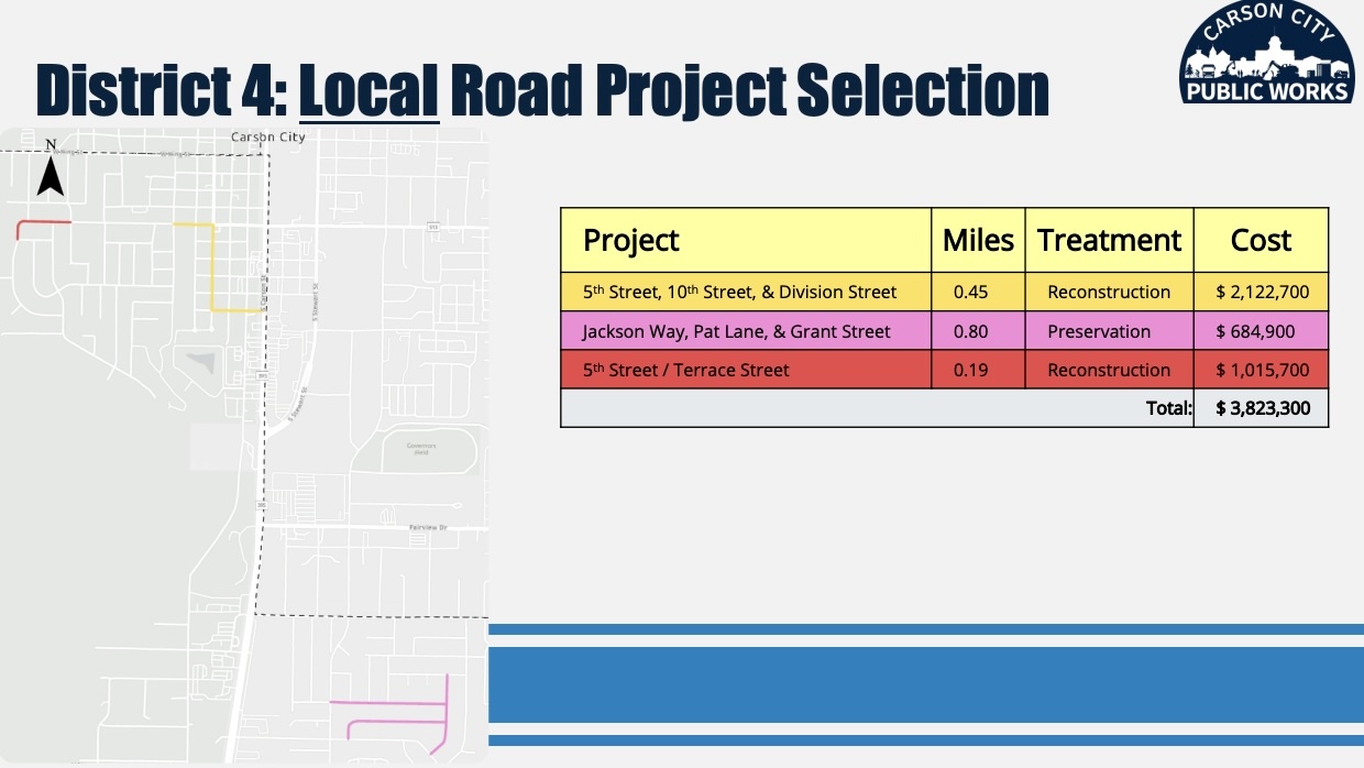 RTC approves Carson City road projects for next year