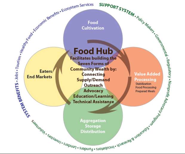 The Benefits of Meal Planning - The Healthy Eating Hub