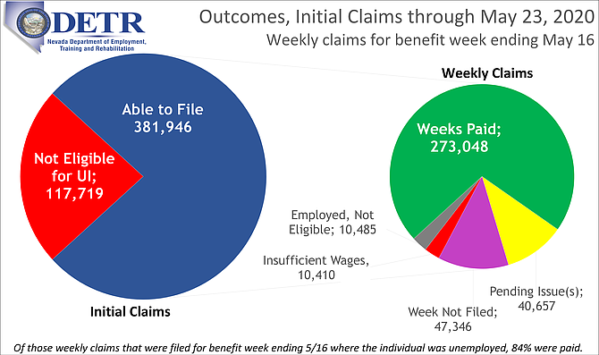 Weekly Claims Breakout, May 23.