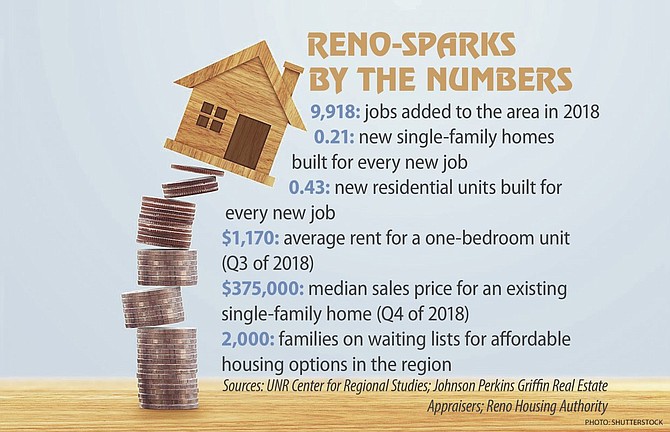 These statistics, published at the beginning of 2019, sheds light on the Reno-Sparks affordable housing issue.